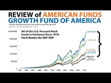 American Funds Growth Fund of America;A .